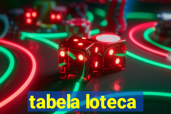 tabela loteca